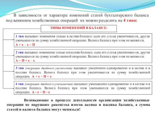 В зависимости от характера изменений статей бухгалтерского баланса под влиянием