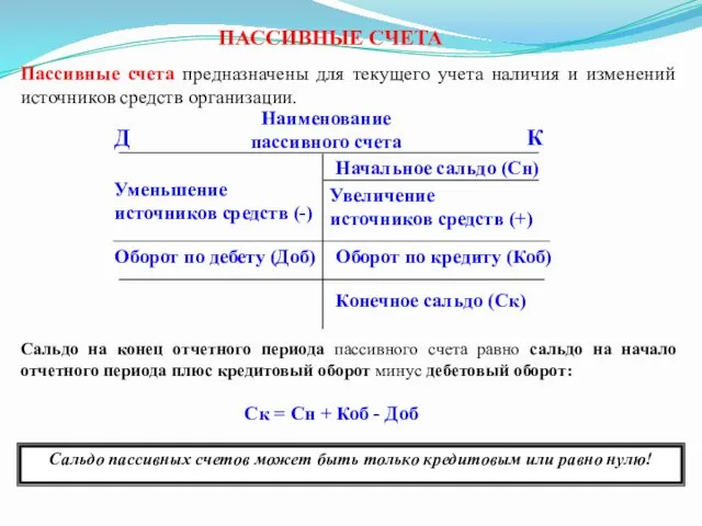 ПАССИВНЫЕ СЧЕТА Пассивные счета предназначены для текущего учета наличия и