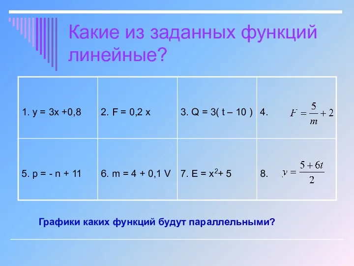 Какие из заданных функций линейные? Графики каких функций будут параллельными?