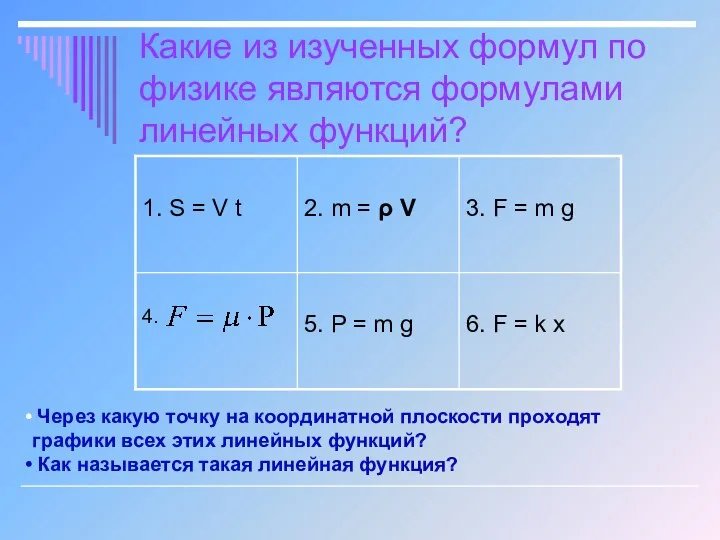 Какие из изученных формул по физике являются формулами линейных функций?