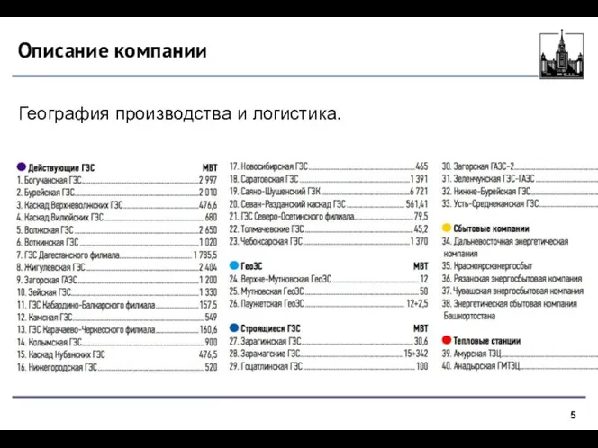 Описание компании География производства и логистика.