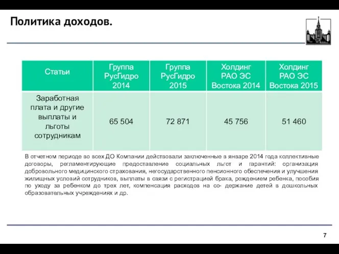 Политика доходов. В отчетном периоде во всех ДО Компании действовали заключенные в январе