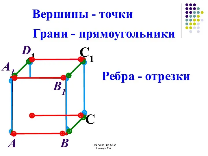 А В С D1 С1 Вершины - точки Грани -