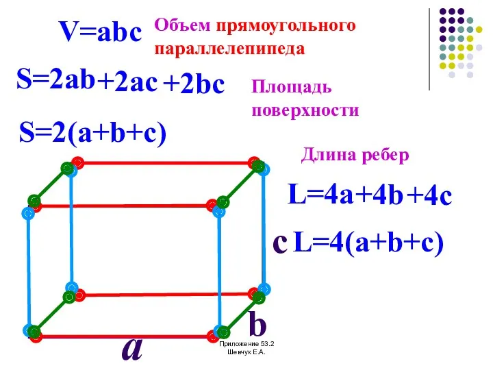 a c V=abc S=2ab S=2(a+b+c) L=4(a+b+c) L=4a b Объем прямоугольного