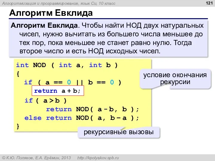 Алгоритм Евклида Алгоритм Евклида. Чтобы найти НОД двух натуральных чисел, нужно вычитать из