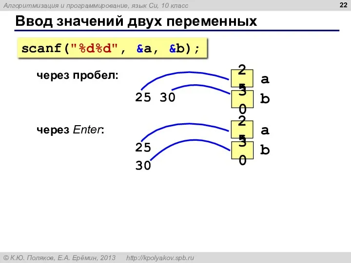 Ввод значений двух переменных через пробел: 25 30 через Enter: 25 30 scanf("%d%d", &a, &b);