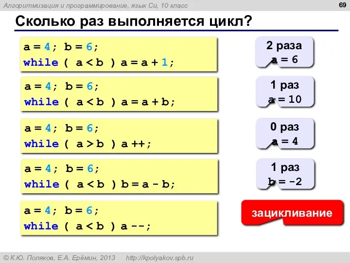 Сколько раз выполняется цикл? a = 4; b = 6;