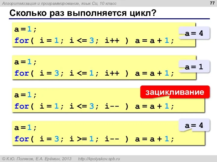 Сколько раз выполняется цикл? a = 1; for( i =