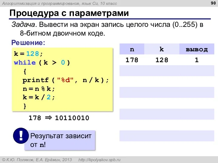 Процедура с параметрами Задача. Вывести на экран запись целого числа (0..255) в 8-битном