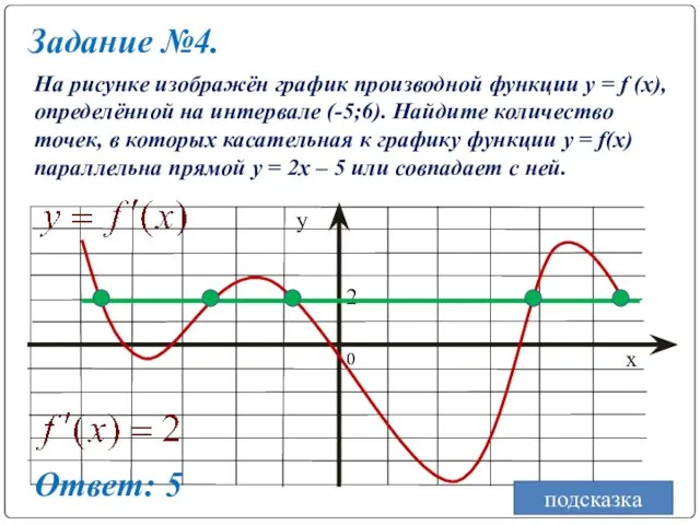 Задание №4. На рисунке изображён график производной функции y = f (x), определённой