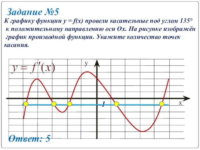 Задание №5 К графику функции y = f(x) провели касательные