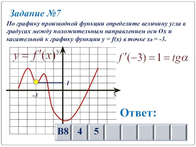 Задание №7 По графику производной функции определите величину угла в