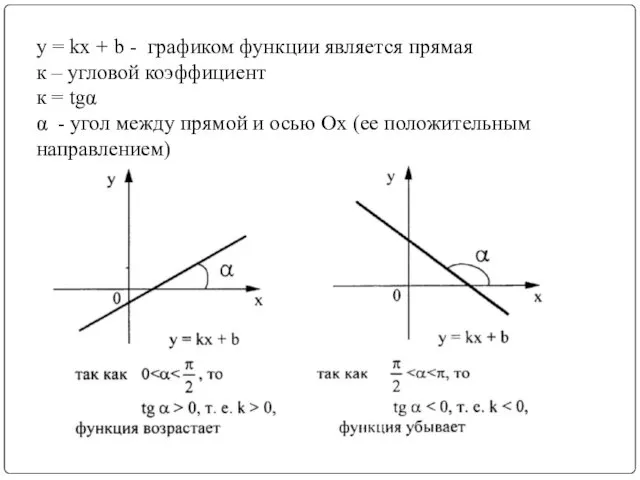 y = kx + b - графиком функции является прямая к – угловой