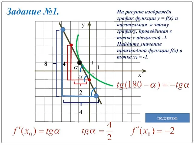 1 0 1 4 2 Задание №1. На рисунке изображён график функции y