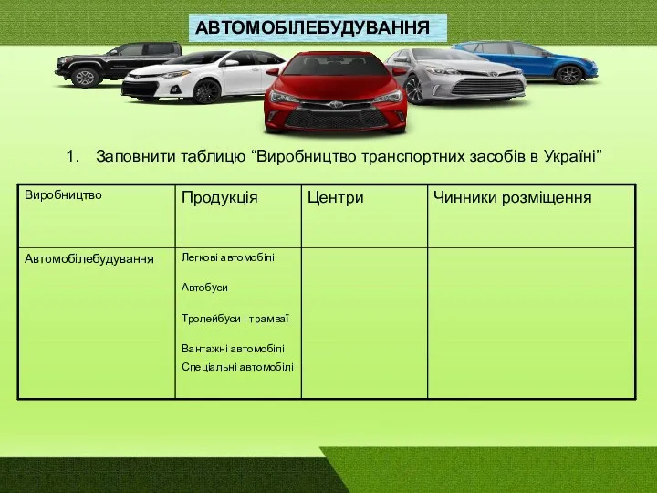 АВТОМОБІЛЕБУДУВАННЯ АВТОМОБІЛЕБУДУВАННЯ Заповнити таблицю “Виробництво транспортних засобів в Україні”