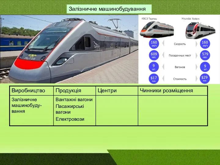 Залізничне машинобудування Залізничне машинобудування