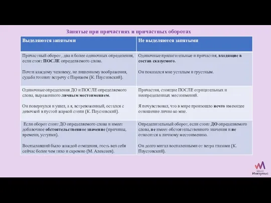 Запятые при причастиях и причастных оборотах