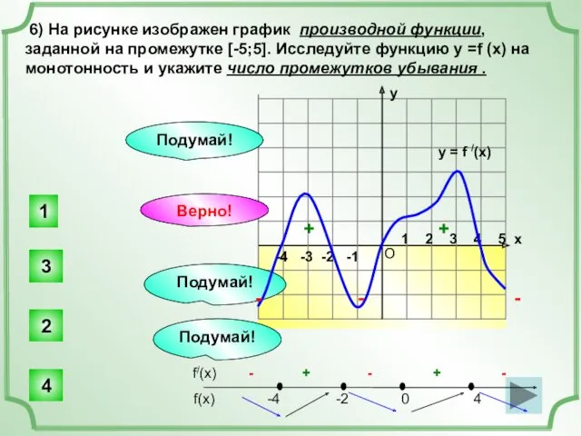 -4 -3 -2 -1 1 2 3 4 5 х