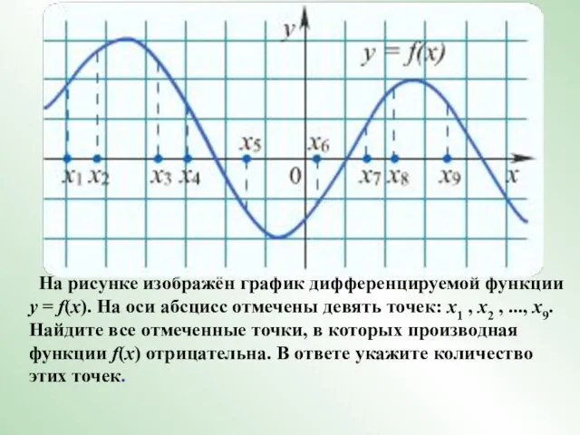На рисунке изображён график дифференцируемой функции y = f(x). На