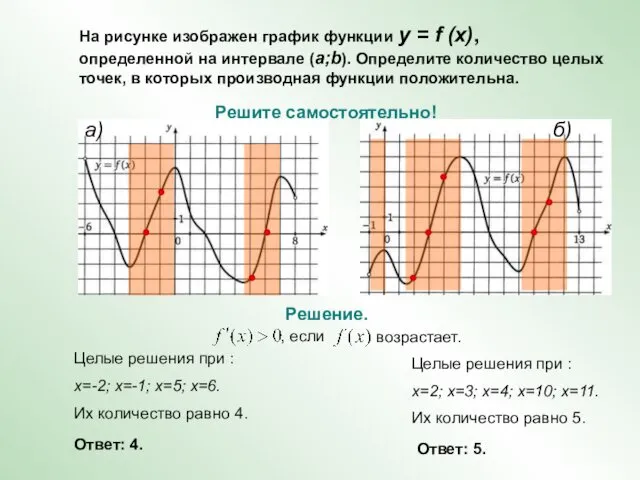 На рисунке изображен график функции y = f (x), определенной