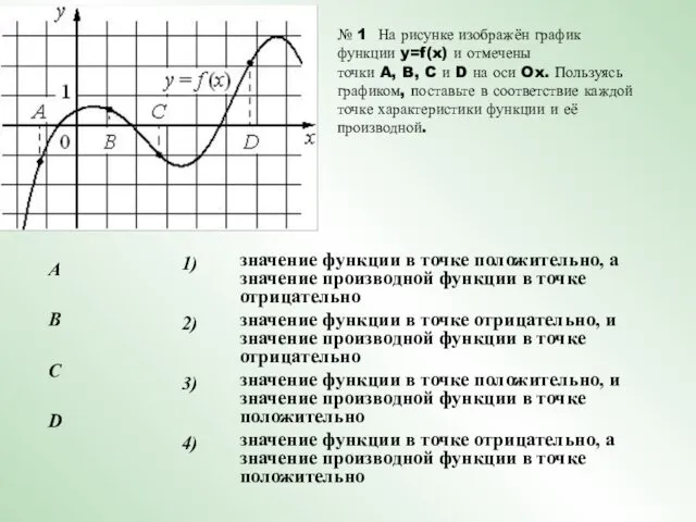 № 1 На рисунке изображён график функции y=f(x) и отмечены