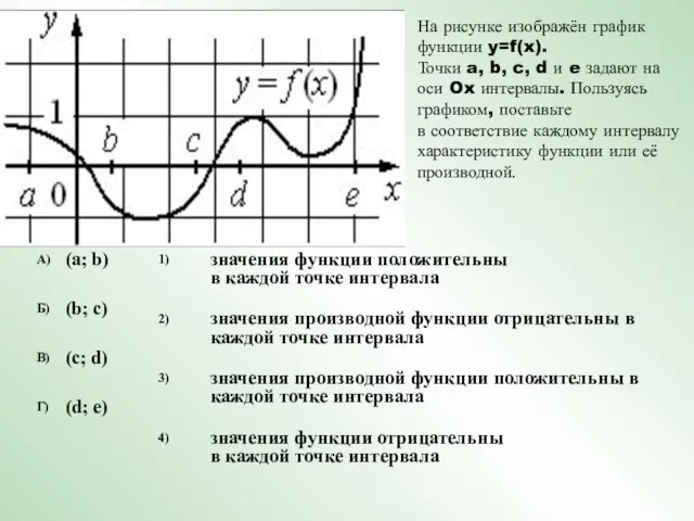 На рисунке изображён график функции y=f(x). Точки a, b, c,