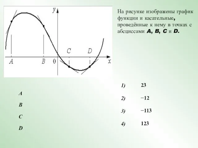 На рисунке изображены график функции и касательные, проведённые к нему