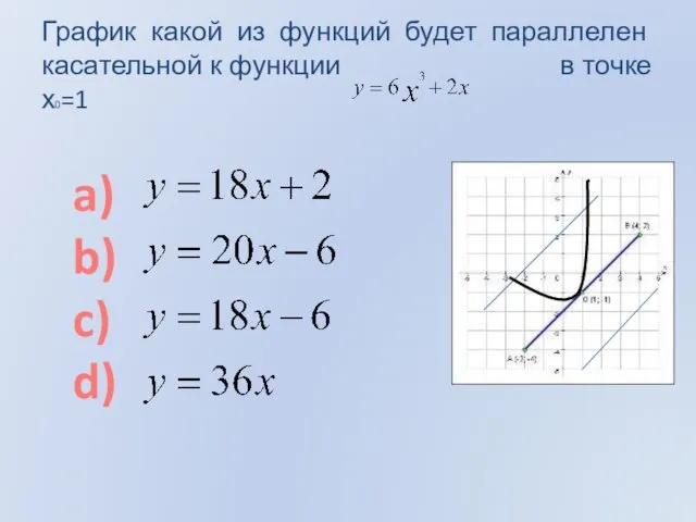 График какой из функций будет параллелен касательной к функции в точке х0=1 a) b) c) d)