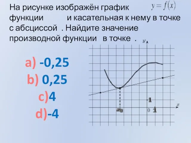 На рисунке изображён график функции и касательная к нему в точке с абсциссой