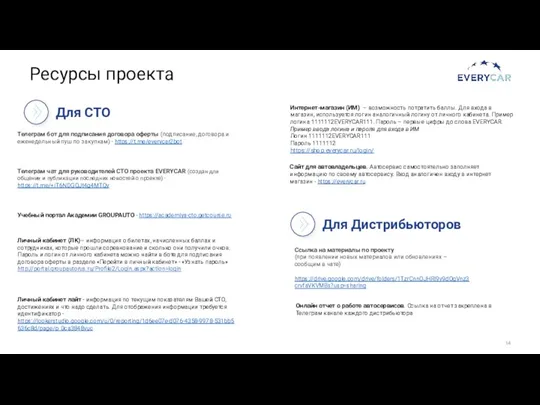 Ресурсы проекта Для СТО Телеграм бот для подписания договора оферты