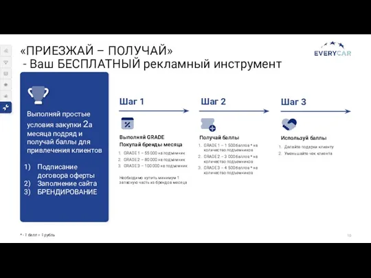 «ПРИЕЗЖАЙ – ПОЛУЧАЙ» - Ваш БЕСПЛАТНЫЙ рекламный инструмент Выполняй простые