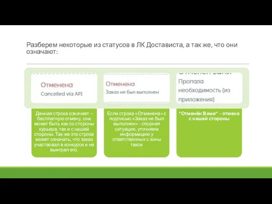 Разберем некоторые из статусов в ЛК Достависта, а так же, что они означают: