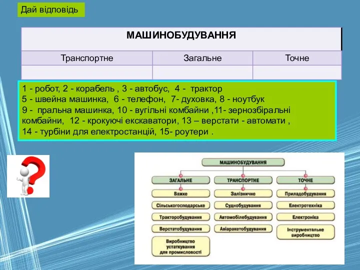 1 - робот, 2 - корабель , 3 - автобус,