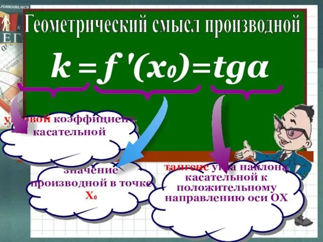 Геометрический смысл производной k = f '(x₀)=tgα значение производной в