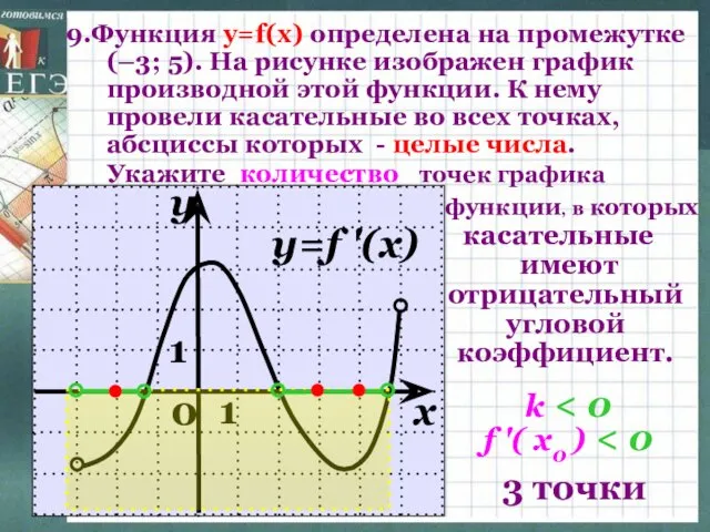 9.Функция y=f(x) определена на промежутке (–3; 5). На рисунке изображен график производной этой
