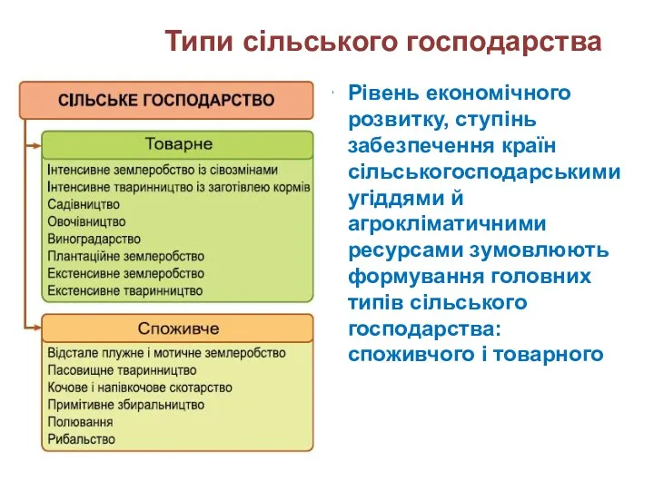 Рівень економічного розвитку, ступінь забезпечення країн сільськогосподарськими угіддями й агрокліматичними