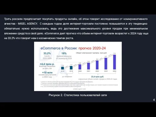 Рисунок 2. Статистика пользователей сети Треть россиян предпочитает покупать продукты