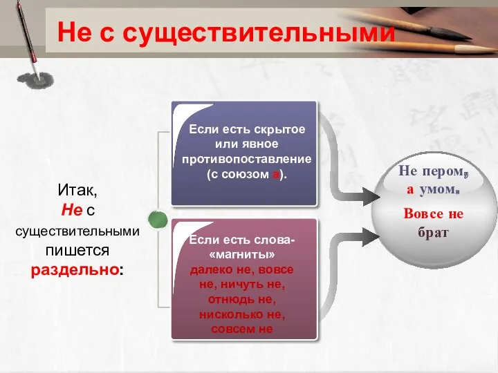 Не с существительными Если есть скрытое или явное противопоставление (с союзом а). Если