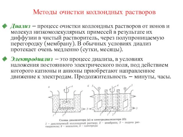 Методы очистки коллоидных растворов Диализ – процесс очистки коллоидных растворов от ионов и