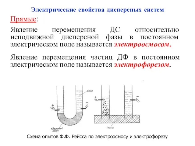 Электрические свойства дисперсных систем Прямые: Явление перемещения ДС относительно неподвижной дисперсной фазы в