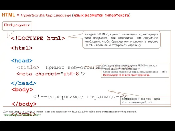 Html-документ HTML = Hypertext Markup Language (язык разметки гипертекста) Пример
