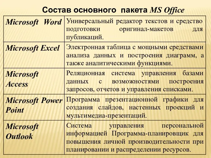 Состав основного пакета MS Office