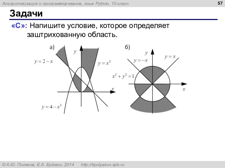 Задачи «C»: Напишите условие, которое определяет заштрихованную область.