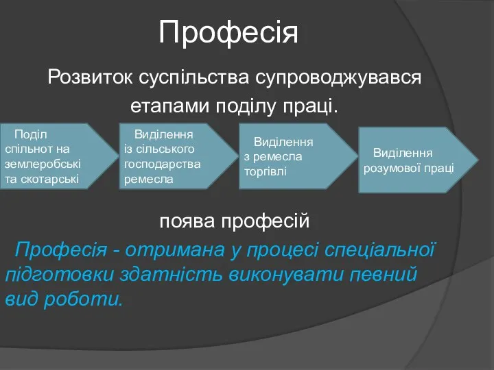 Професія Розвиток суспільства супроводжувався етапами поділу праці. поява професій Професія - отримана у