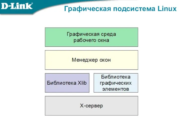 Графическая подсистема Linux