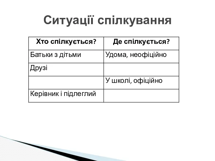 Ситуації спілкування