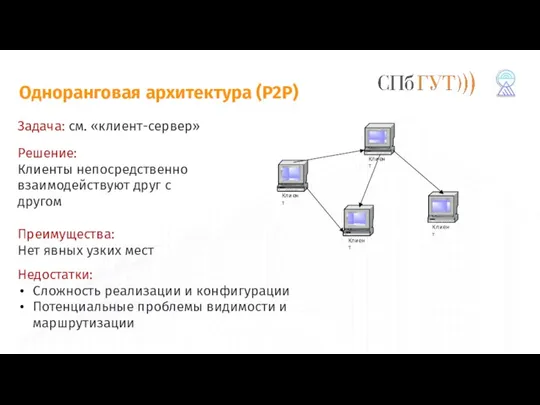 Одноранговая архитектура (P2P) Задача: см. «клиент-сервер» Решение: Клиенты непосредственно взаимодействуют