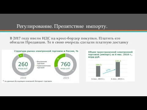 Регулирование. Препятствие импорту. В 2017 году ввели НДС на кросс-бордер покупки. Платить его