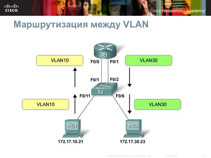 Маршрутизация между VLAN