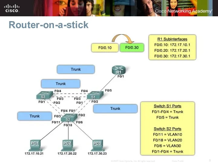 Router-on-a-stick